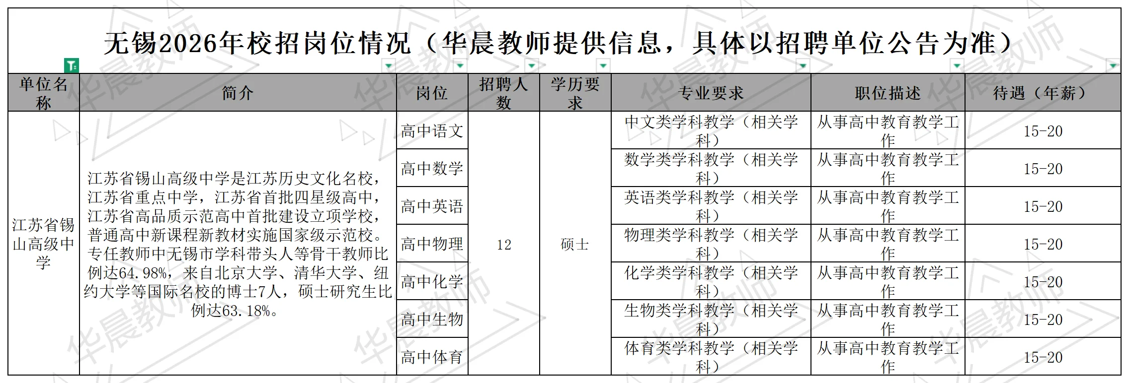 328个岗位！26年无锡校招要开始啦！