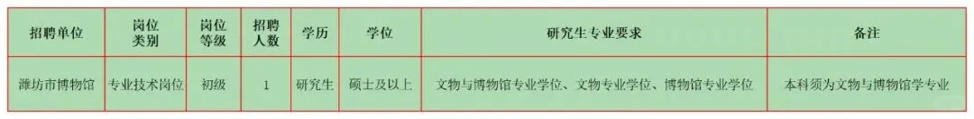 2月文博招聘6 山东