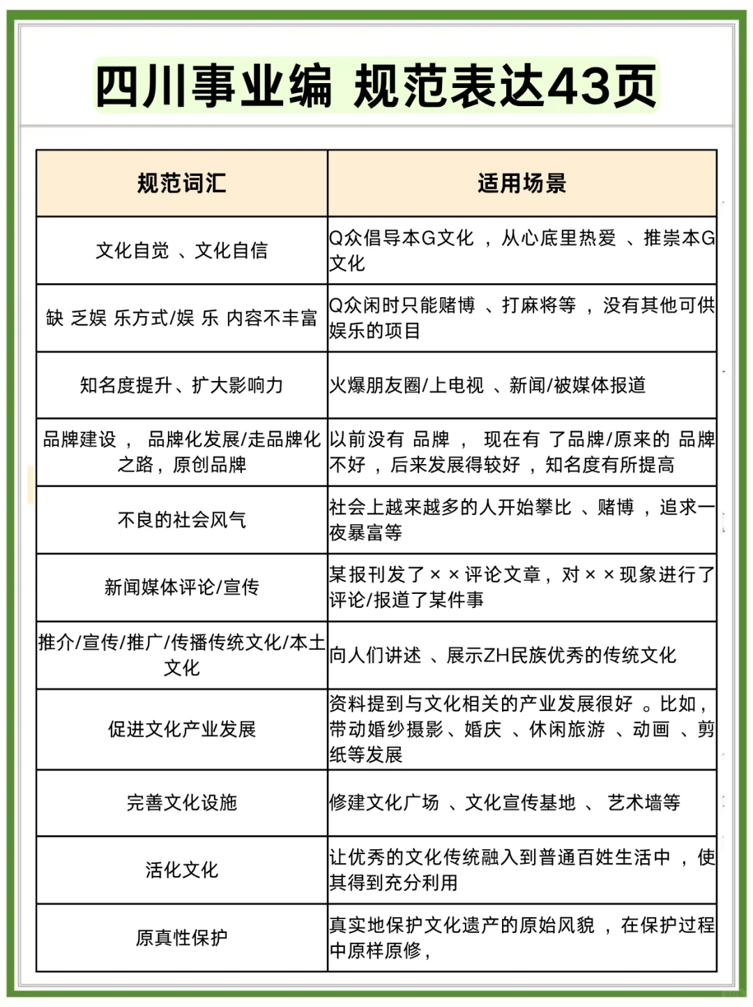 不算泄题吧❓四川事业编极简背诵版，速背!!