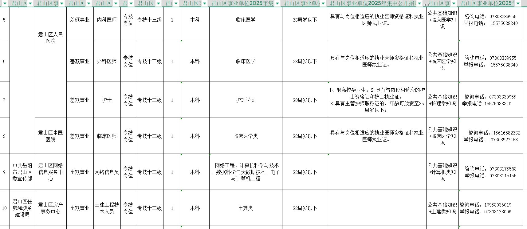 岳阳事业单位有编制工作来了