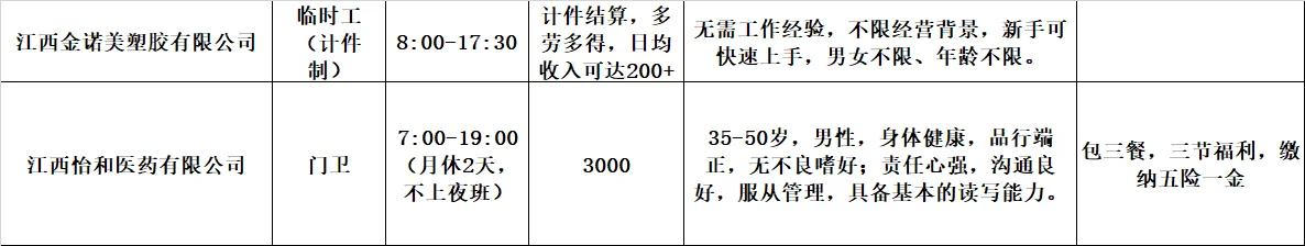 大量工厂岗位火热出炉!