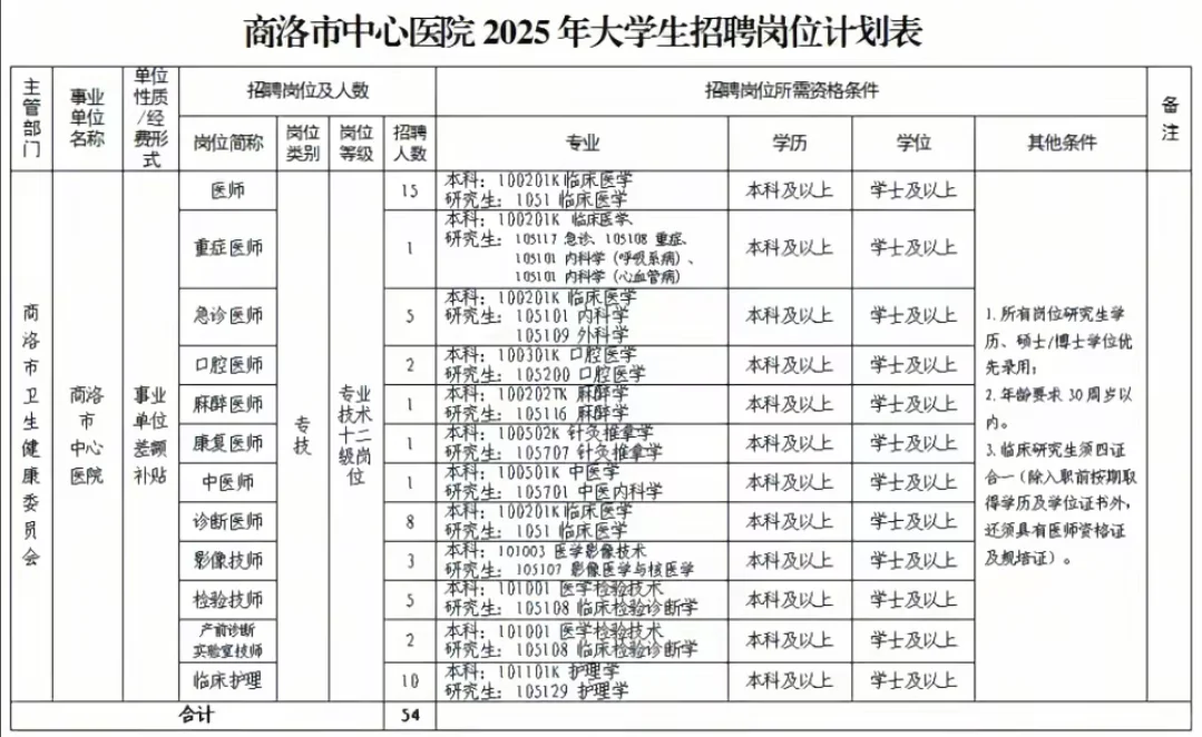 大学生寒假社会调研实践