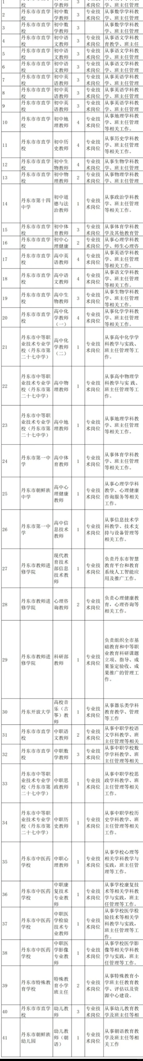 事业编！丹东市2025年招聘教师90人