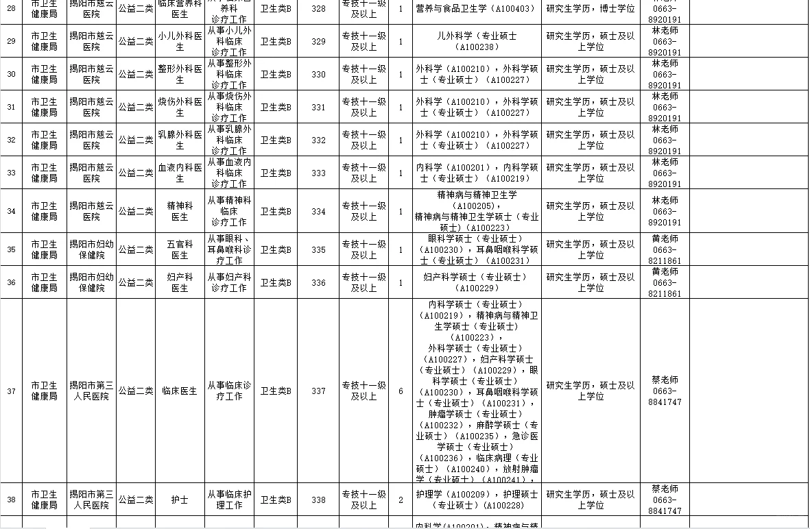 全部有编！揭阳市直事业单位招聘134人！