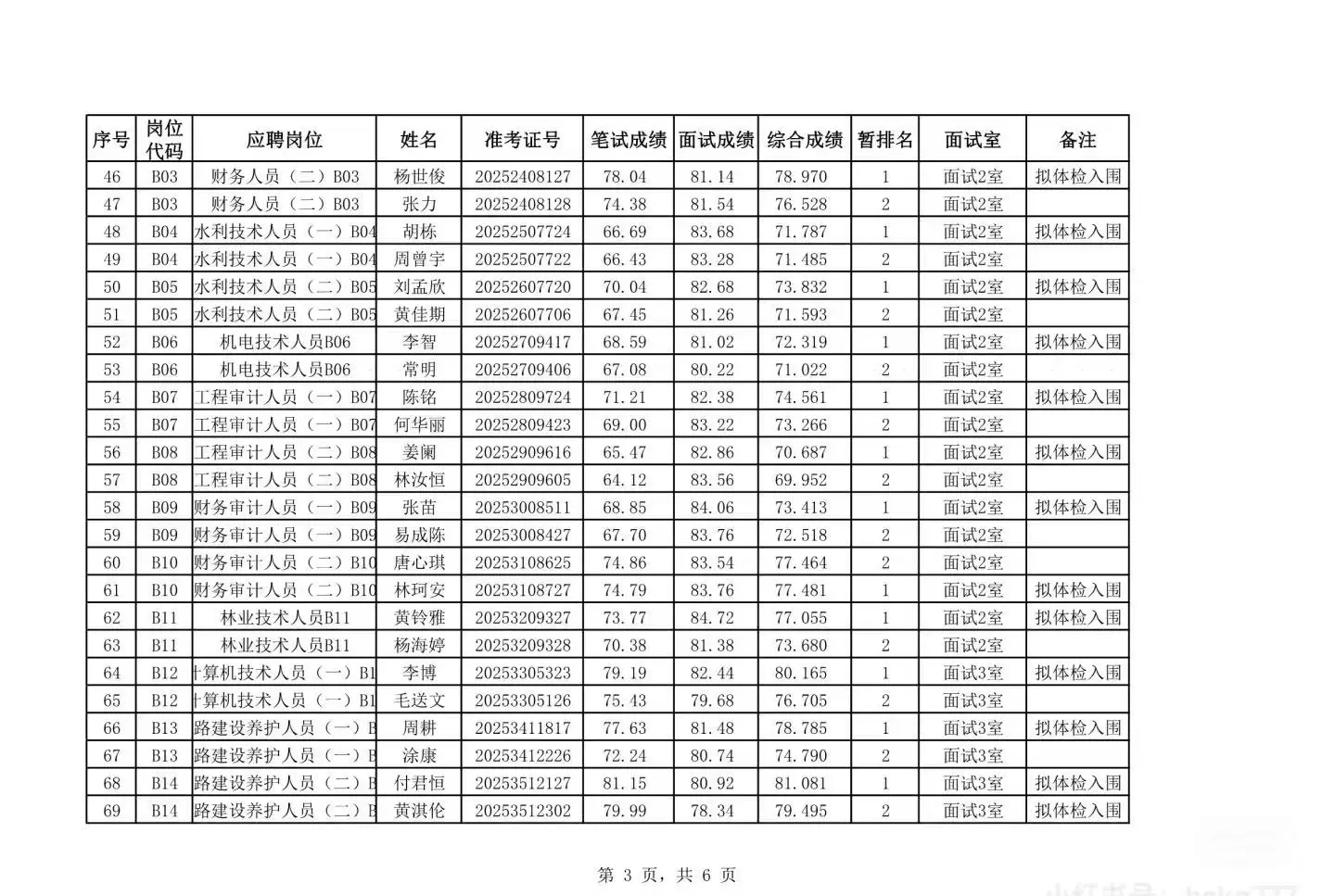 岳阳县名单出了