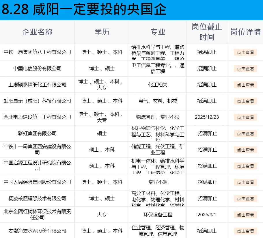 8月28日 咸阳一定要投的央国企