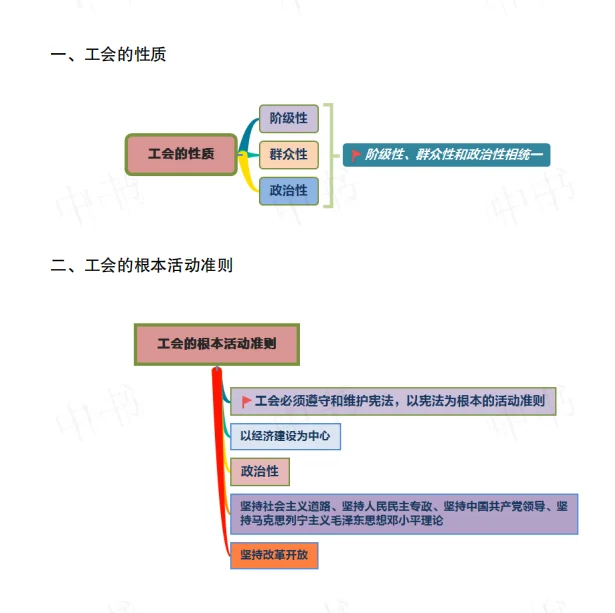 宁夏工会今年招聘234人。闹麻了，怎么复习