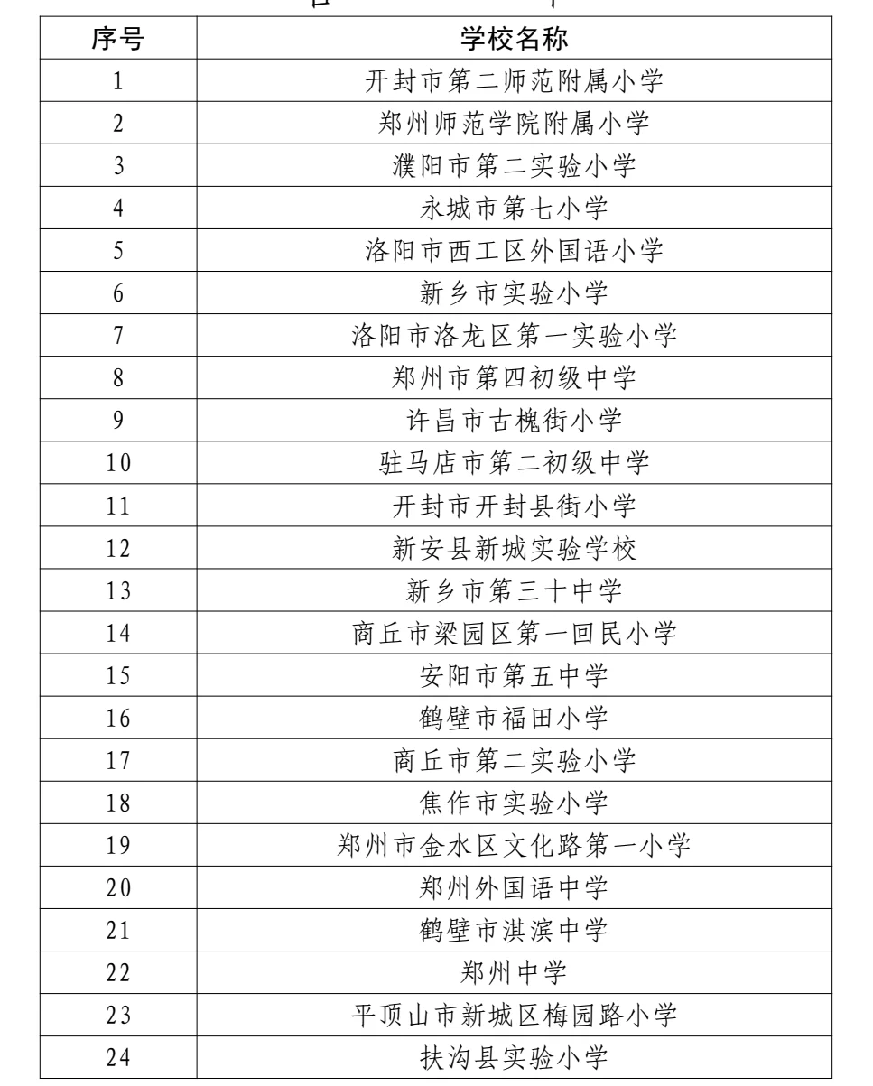 河南省义务教育标准化管理示范校