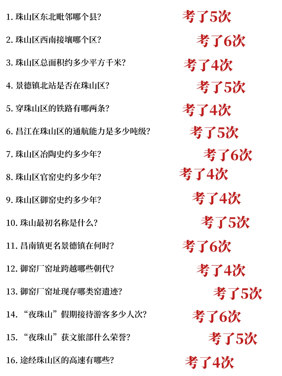 景德镇珠山区社区工作者，大概率考这些