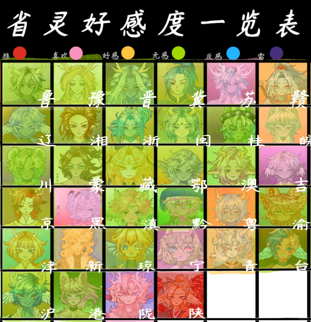 好感度一览表