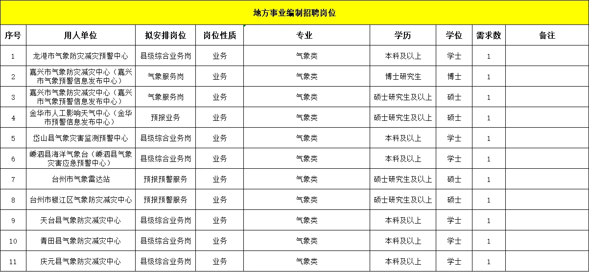 11月下旬笔试！浙江事业单位招48人