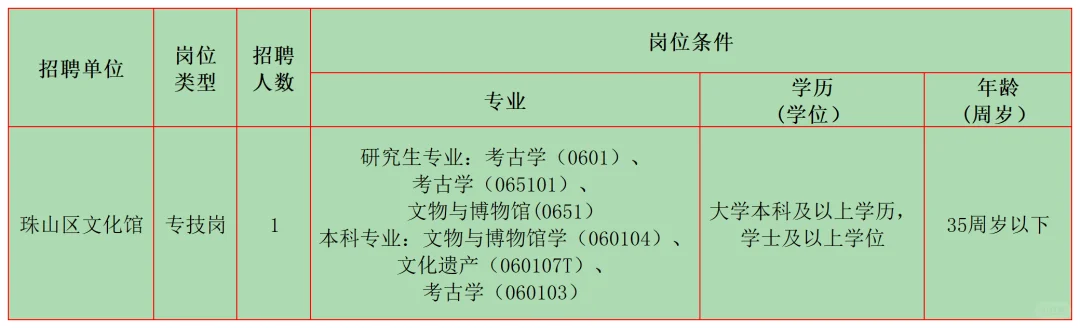 2月文博招聘9 江西