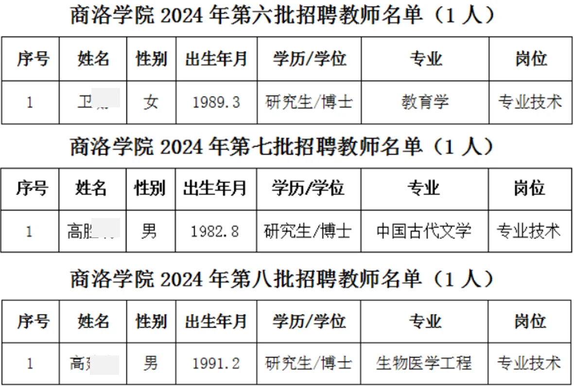商洛学院2024年人才招聘公告、事业编制管理