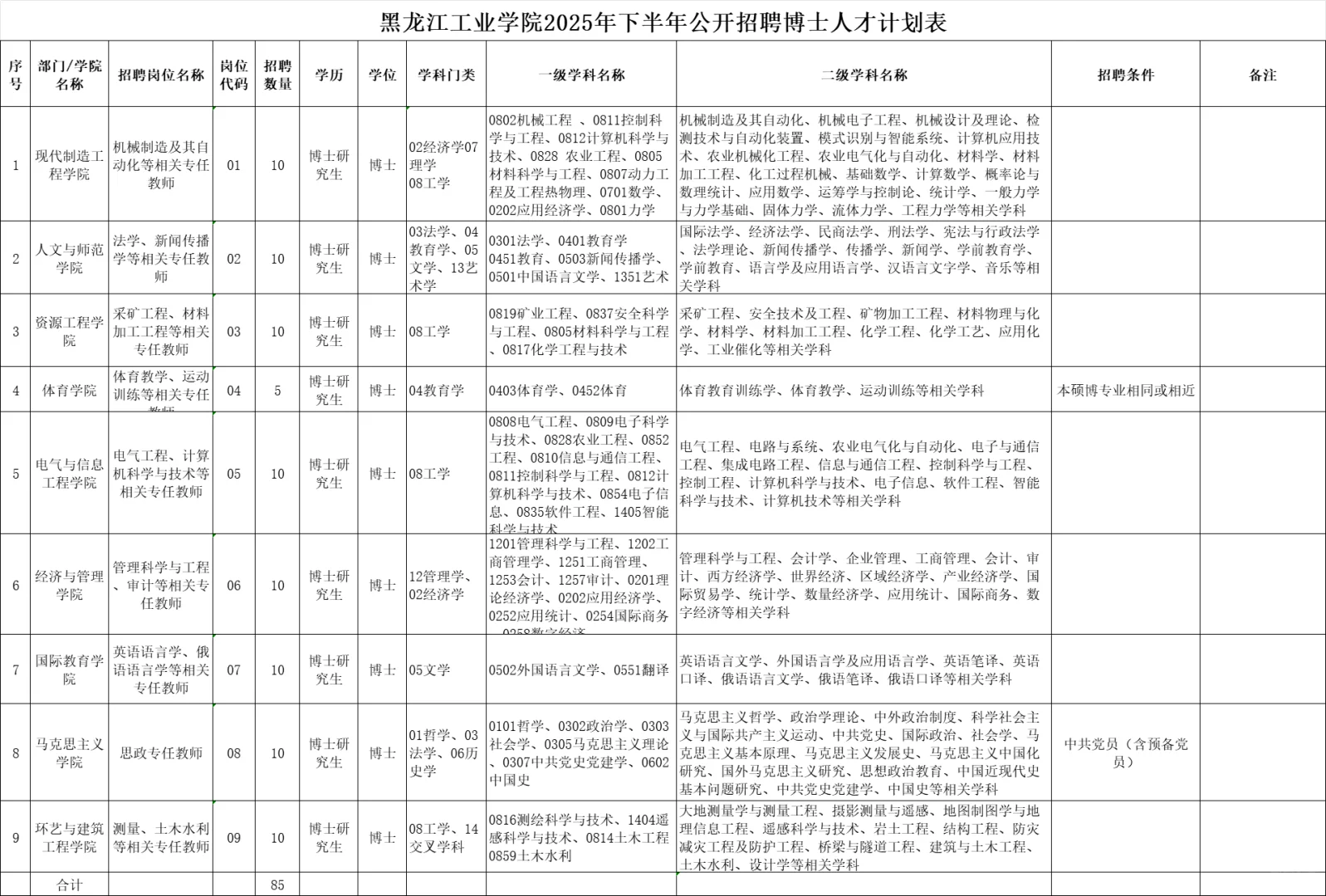 黑龙江9所高校带编招聘，共计上百人！
