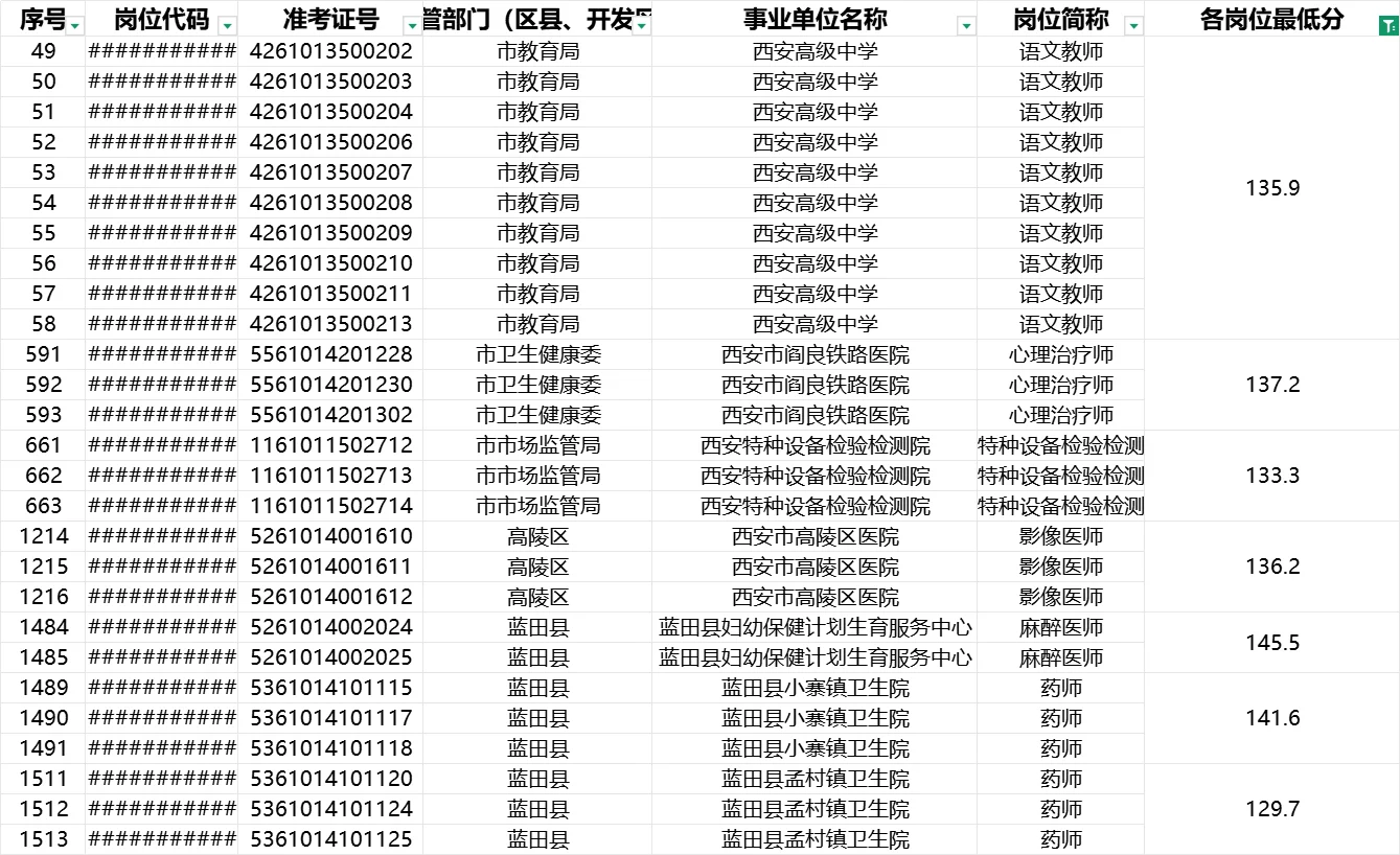 陕西事业编，有人分到了瑞士，有人分到了卷