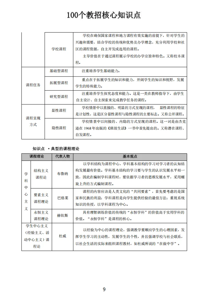 刚刚！11.8龙岗外国语学校考前预测卷已出！