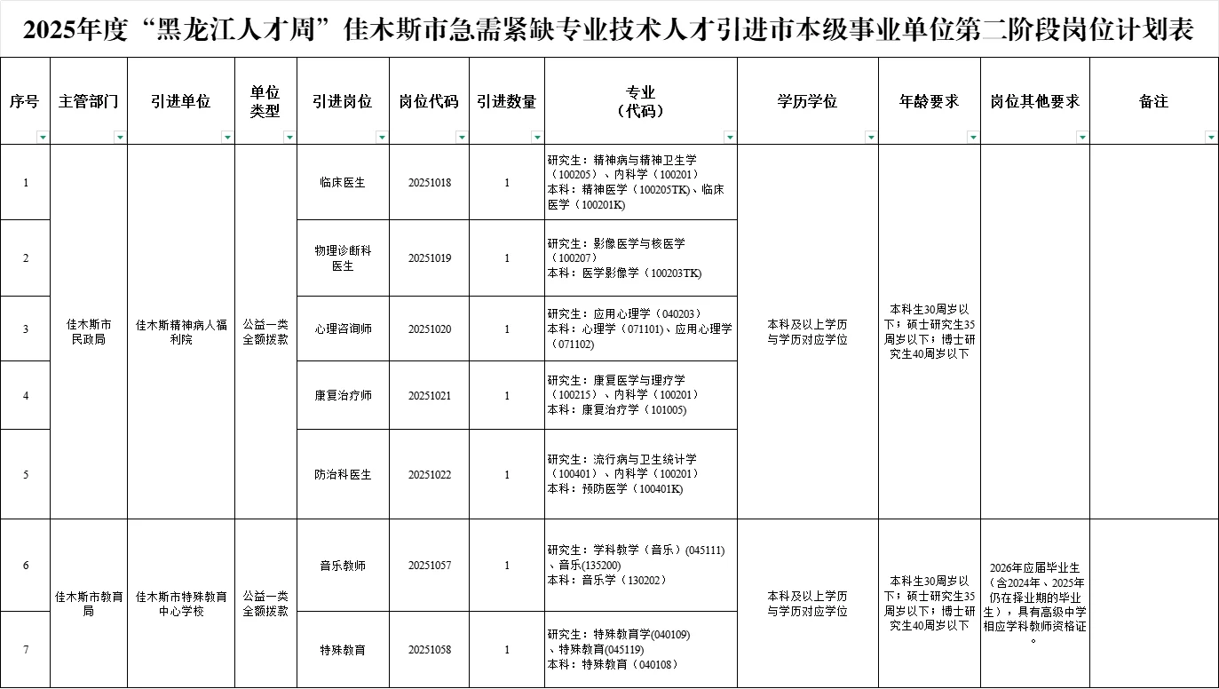 【网投/落编/免笔试】佳木斯招聘173人