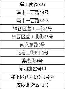 急招日结普工！150/天