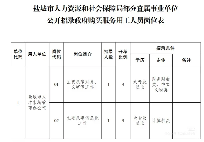盐城合同用工秋季招聘