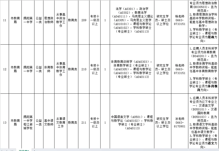 全部有编！揭阳市直事业单位招聘134人！