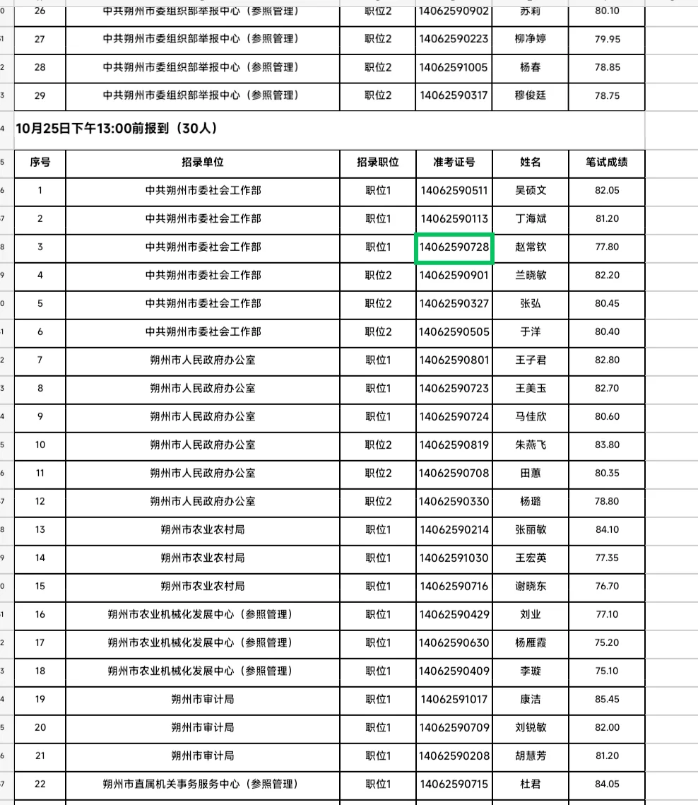 朔州市2025市级机关公开遴选公务员面试公告