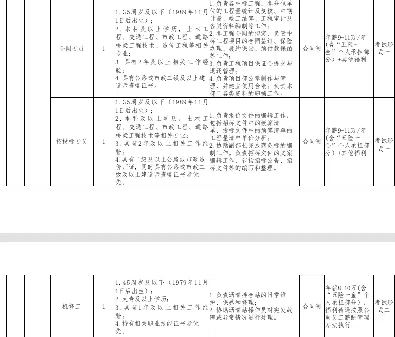 长兴交投集团下属子公司公开招聘工作人员6