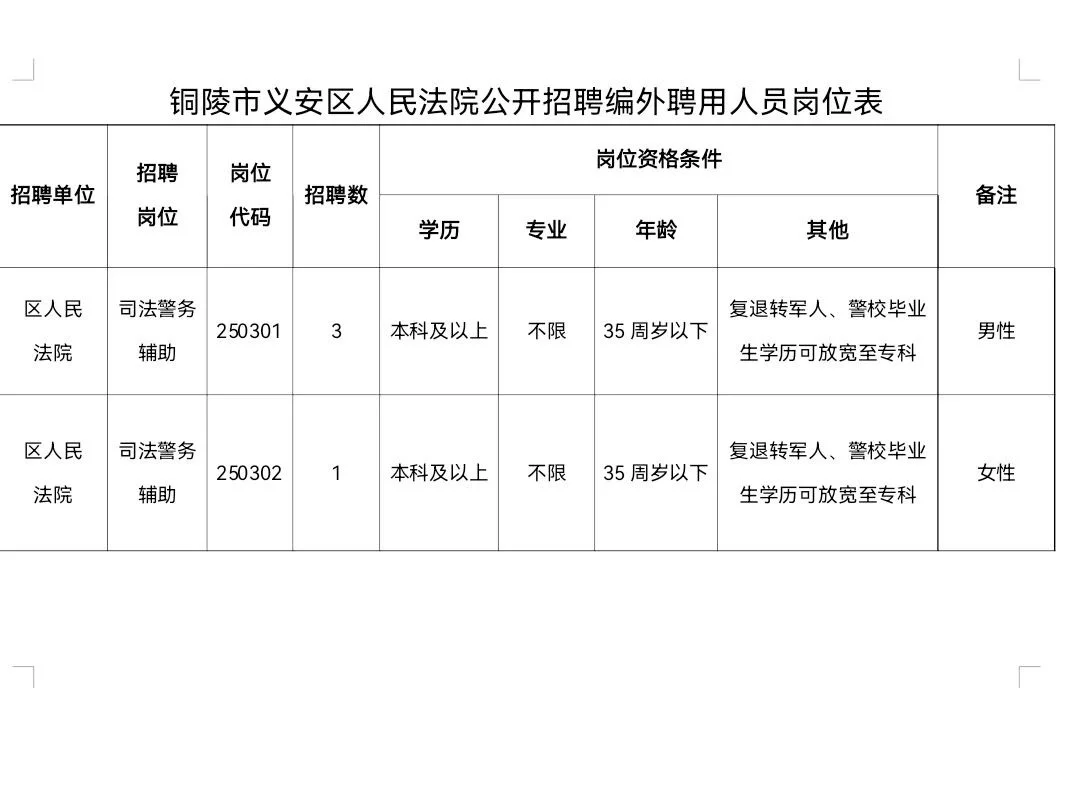 铜陵编外招聘6人