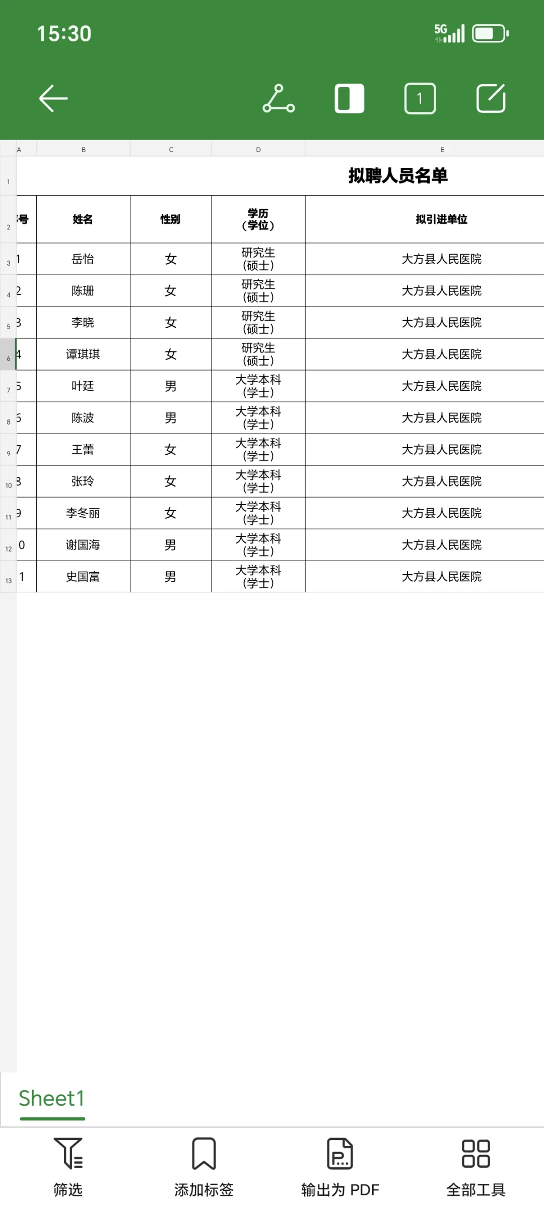 大方县人民医院2025年人才引进公示（右滑）