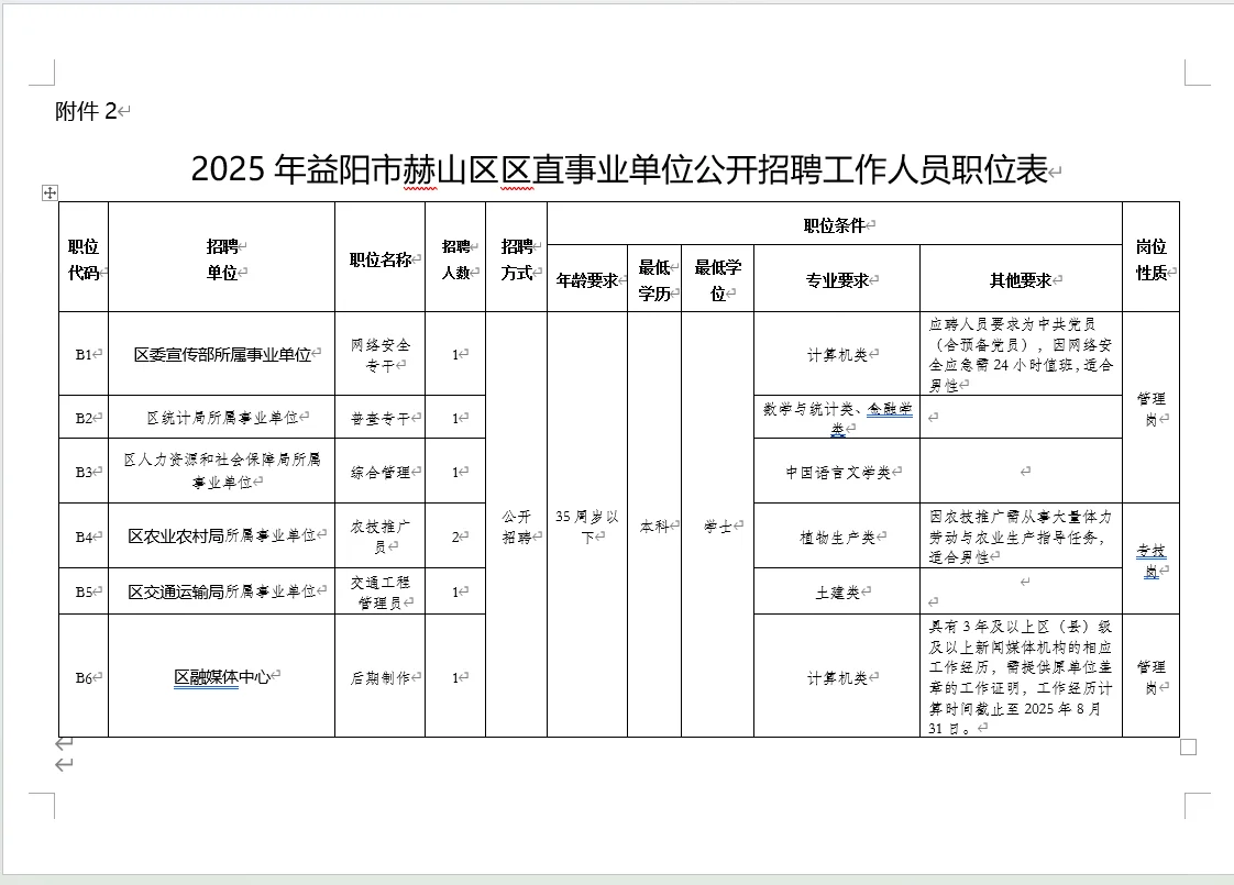 益阳市赫山区事业单位招人