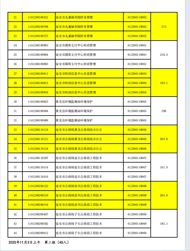 2025年下半年延安市事业单位进入面试名单
