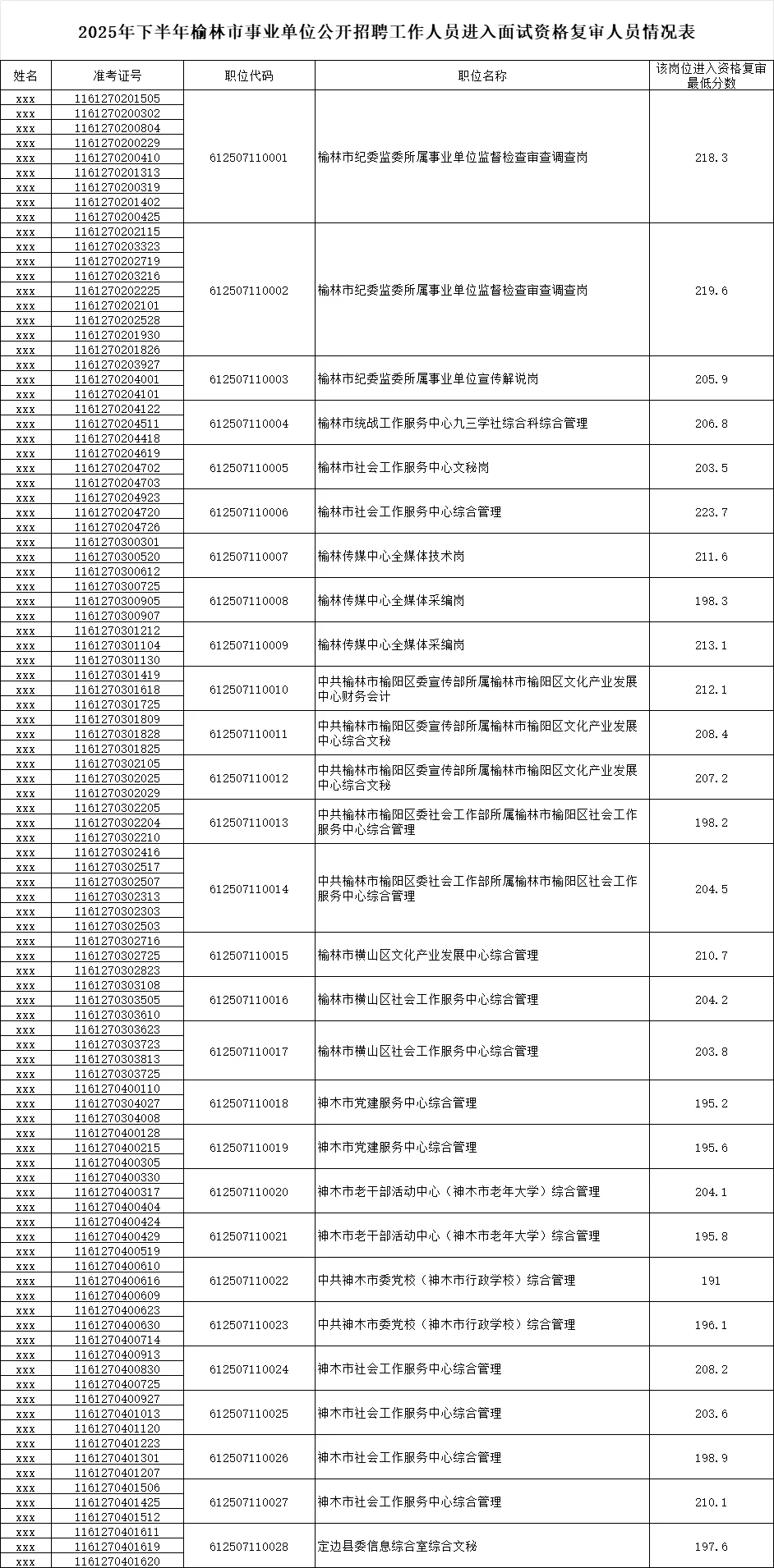 2025榆林下半年事业单位资审名单发布