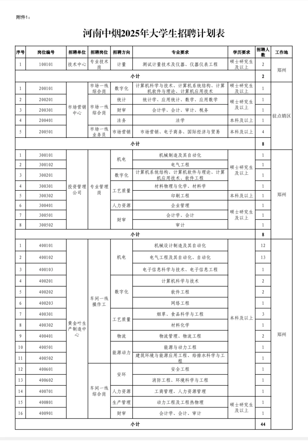 每天一个卷烟厂-河南中烟