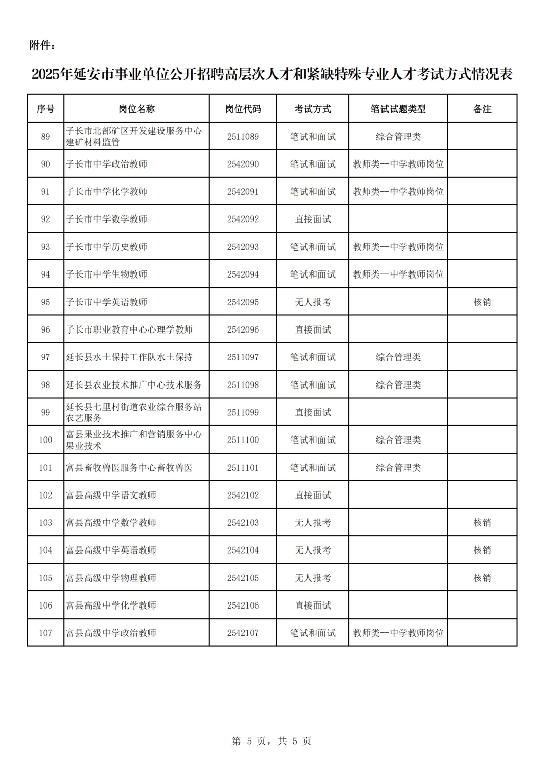 25下延安高层次各岗位考试形式