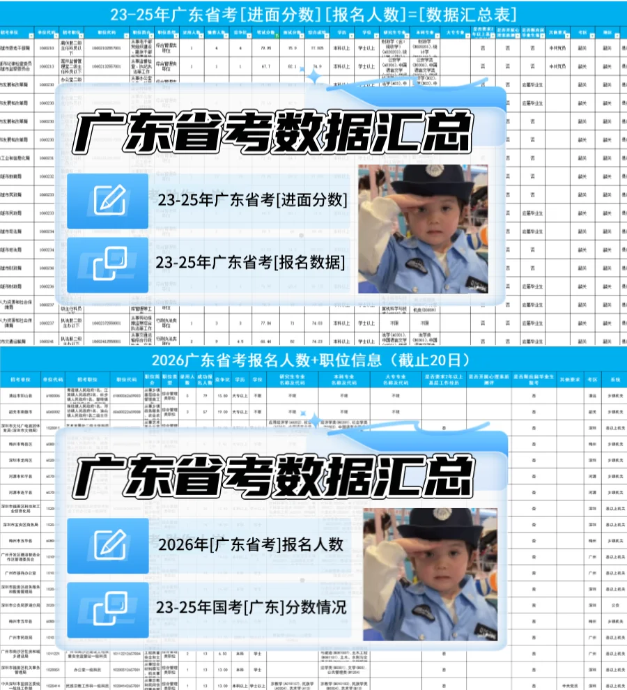 卖爆了！这就是广东省考第一天的“四大岗”