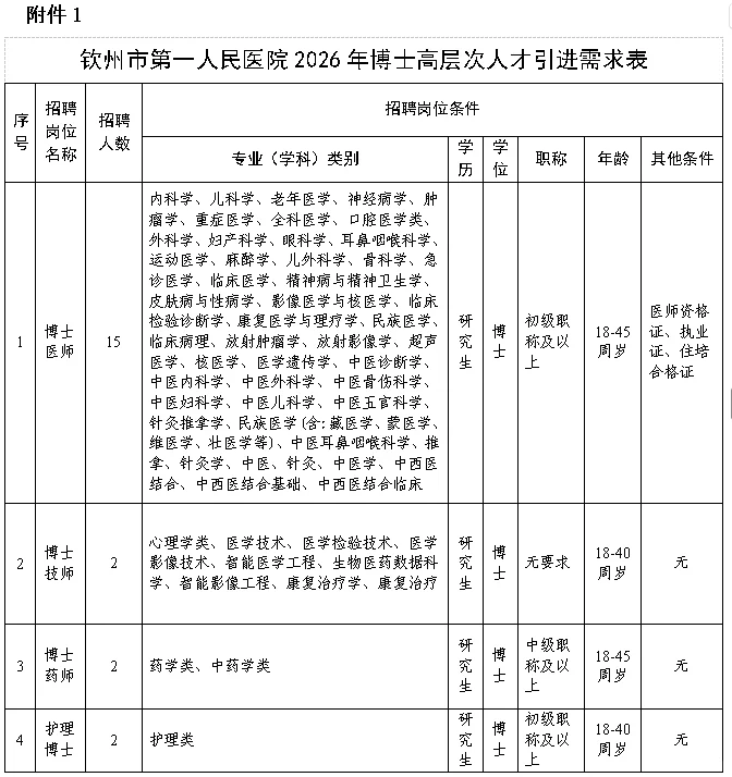 10月17日 | 钦州市第一人民医院招聘公告