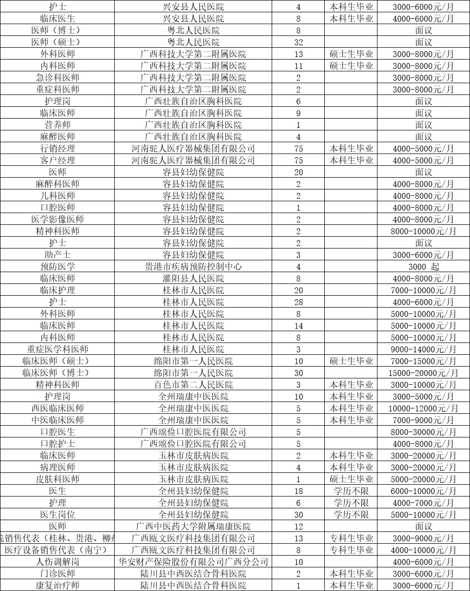 招7335人！广西医科大学11.9医药类双选会表