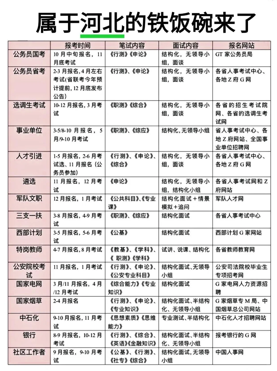 属于河北的铁饭碗来了！