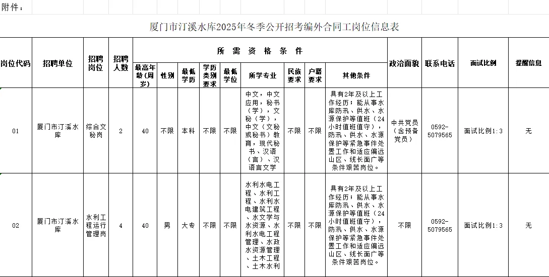 厦门汀溪水库招聘编外1名