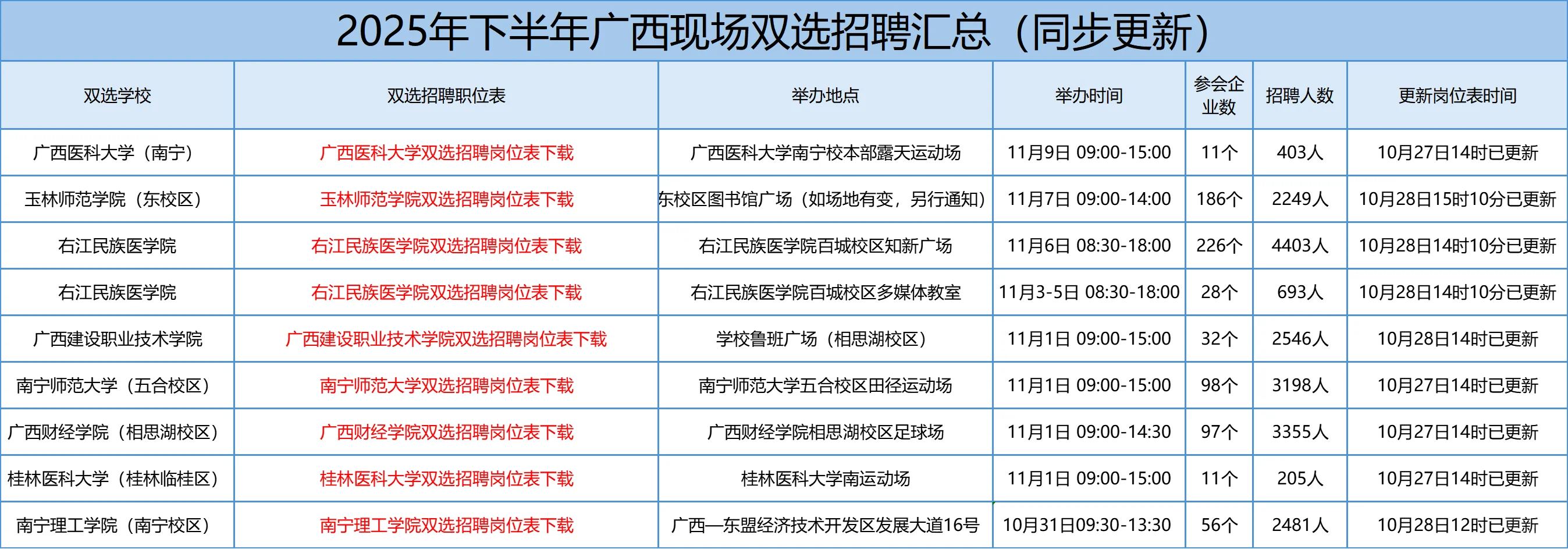 广西下半年双选会汇总！（不定时更新）