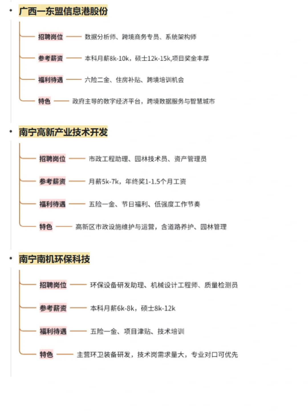 大学生可冲的央国企——南宁篇