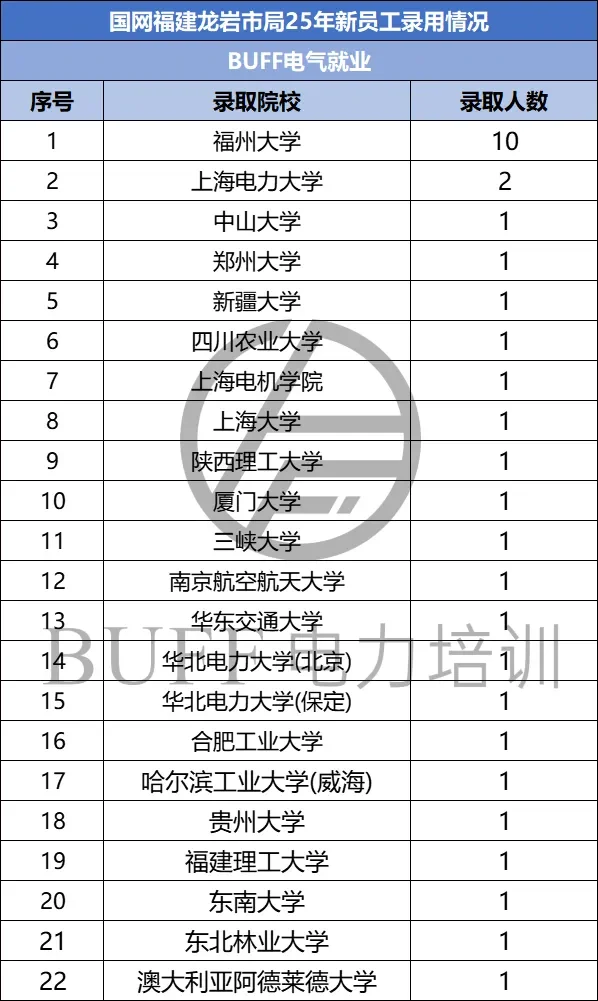 这四家好单位让我去都可以！