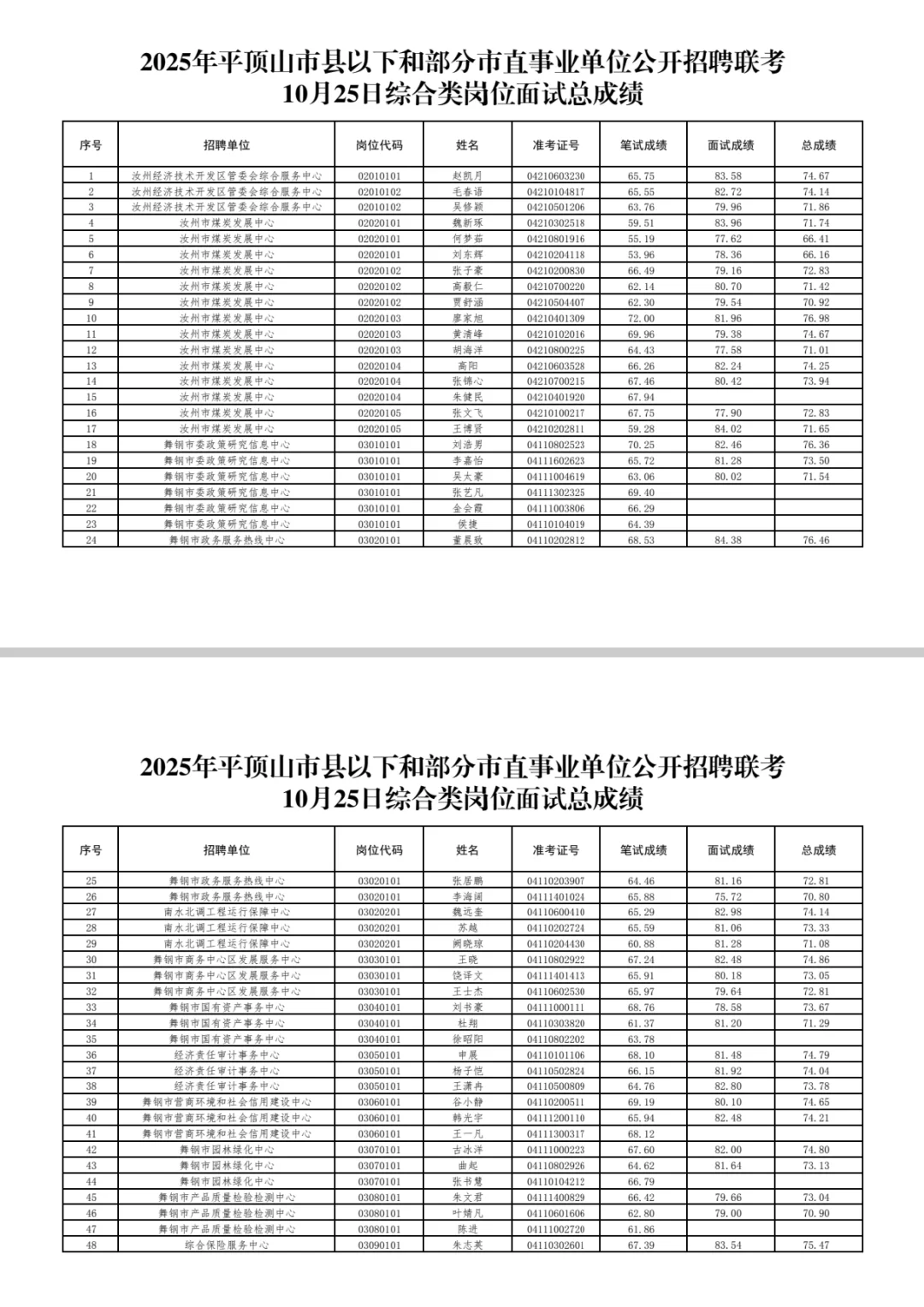 平顶山联考！总成绩出得倒挺快！
