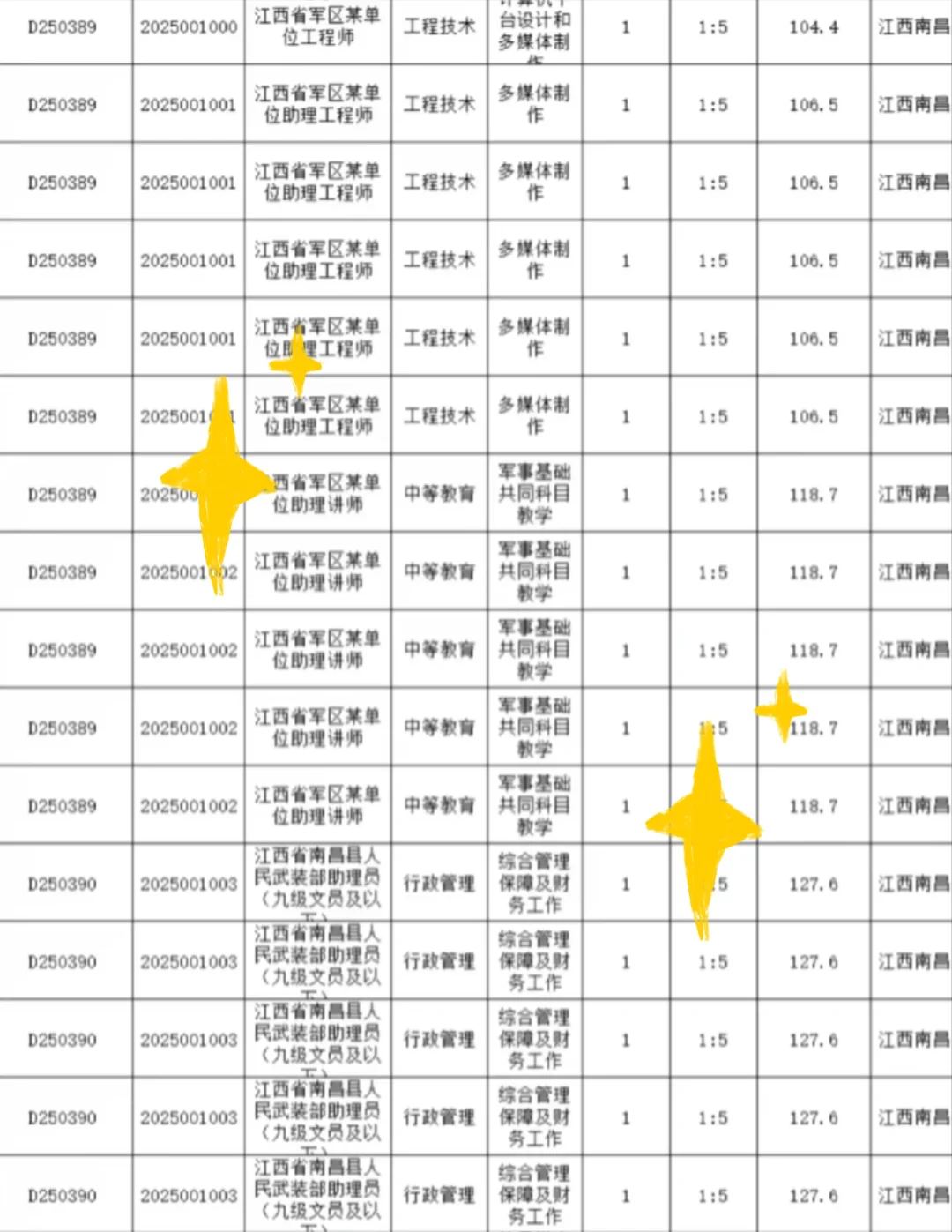 江西南昌出了！