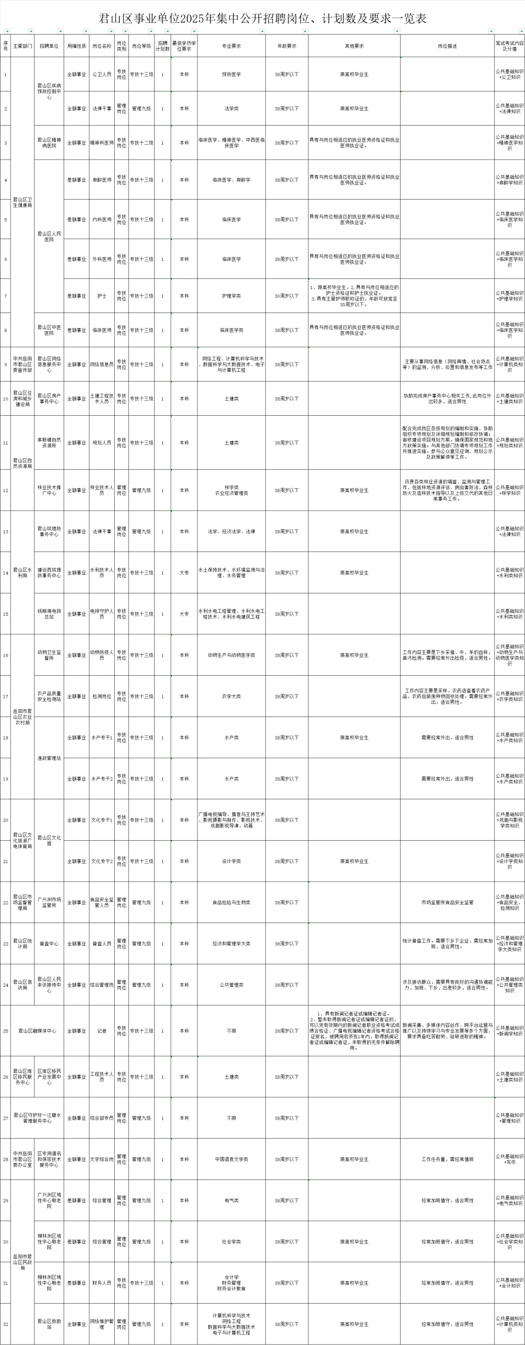 湖南招聘‖无需报名费‼️线上/线下报名