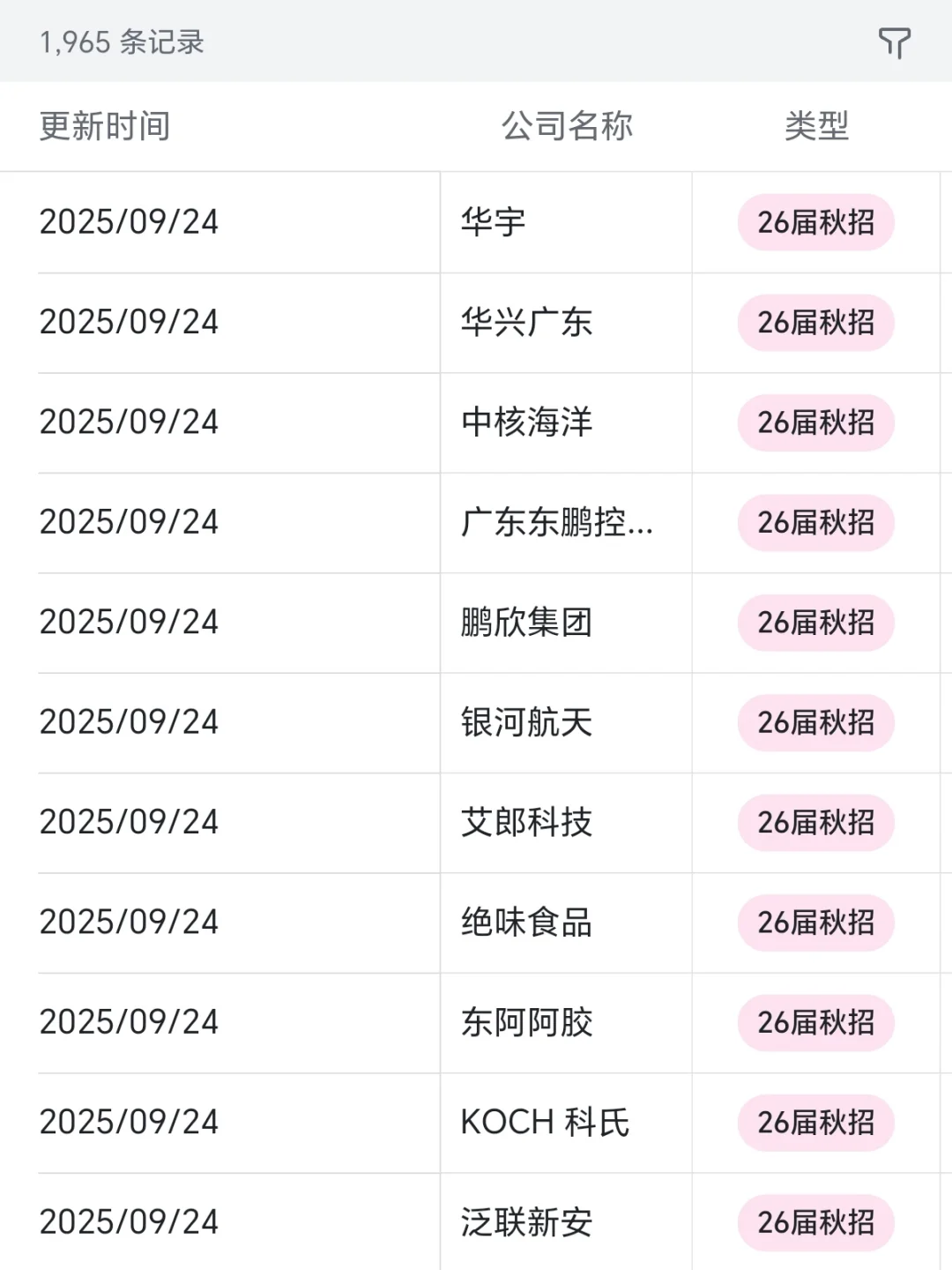 🎉秋招一定要投的央国企———湖州篇！