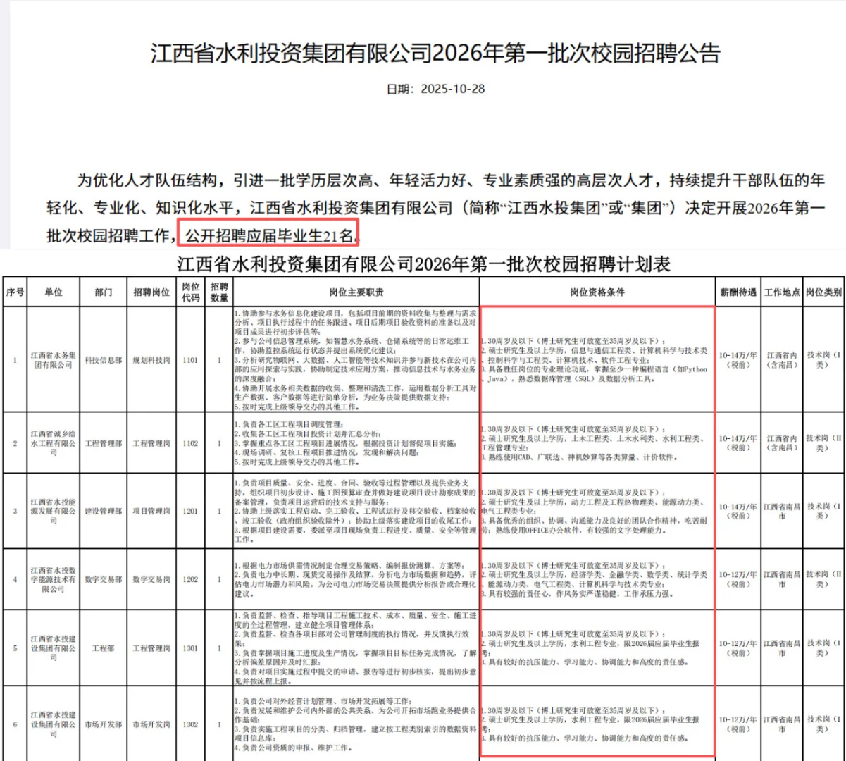 2026江西水投校招7-16w/年，硕士起！
