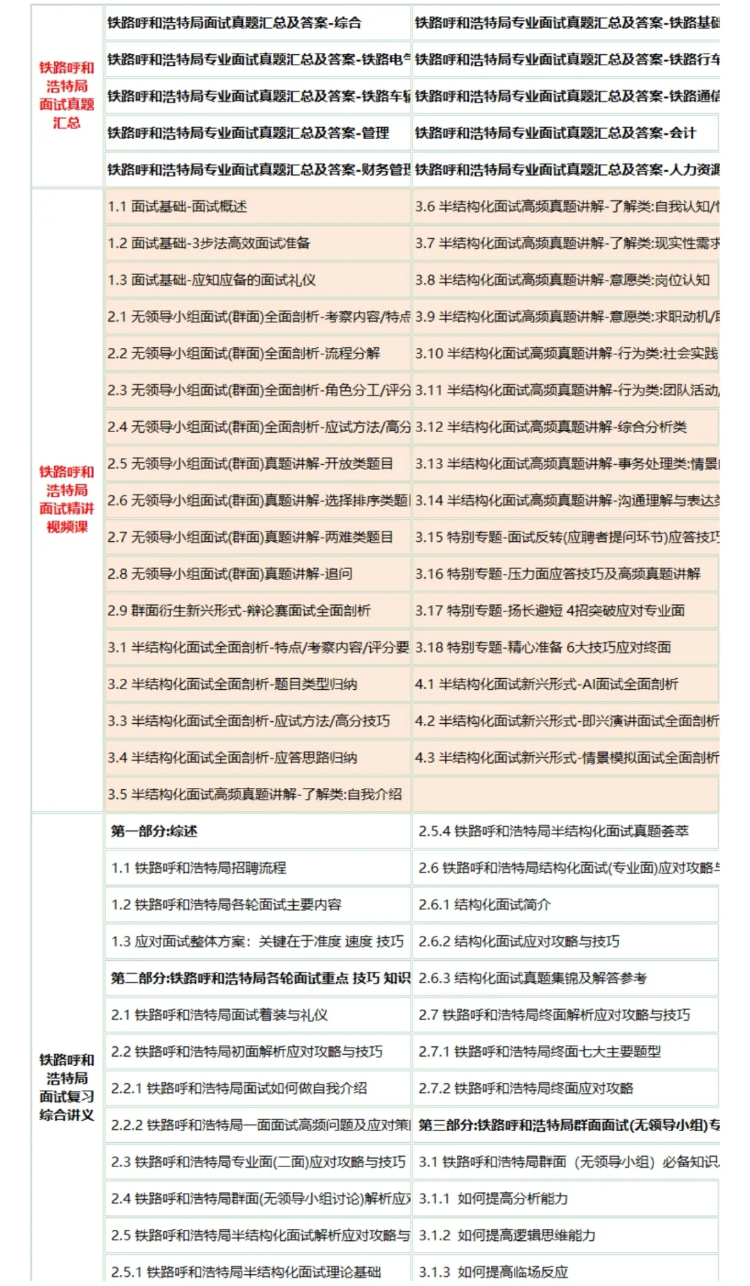 8.4呼和浩特铁路局，进度为0的直接抄我的