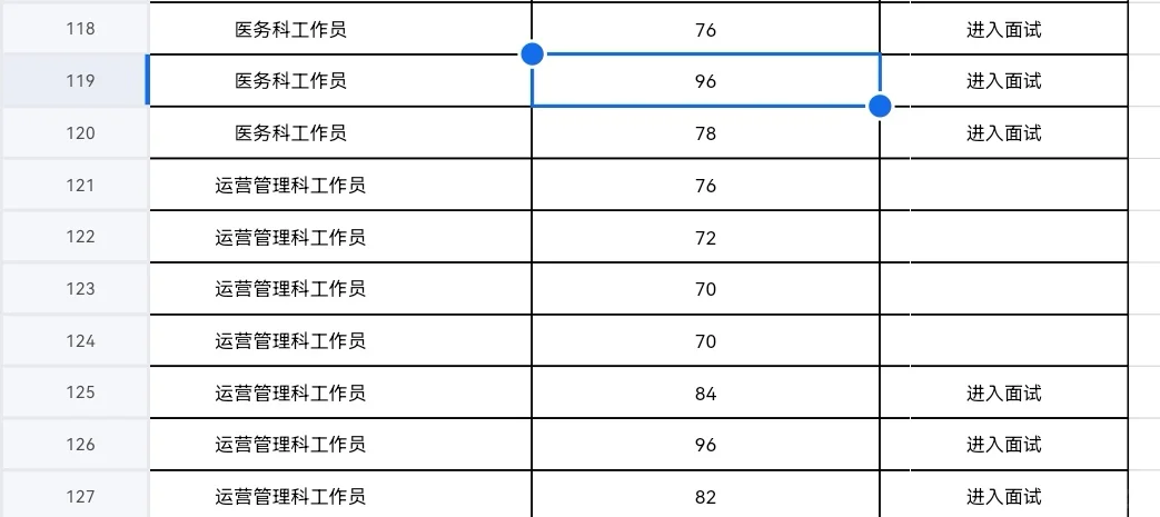 事业单位招聘看过来，看过来！！！