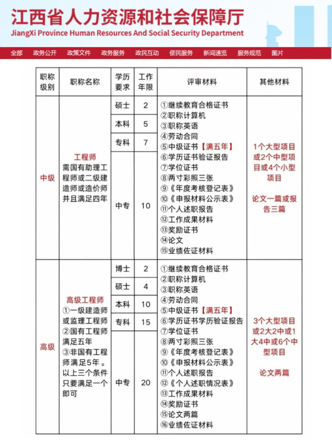 江西一早上传疯了