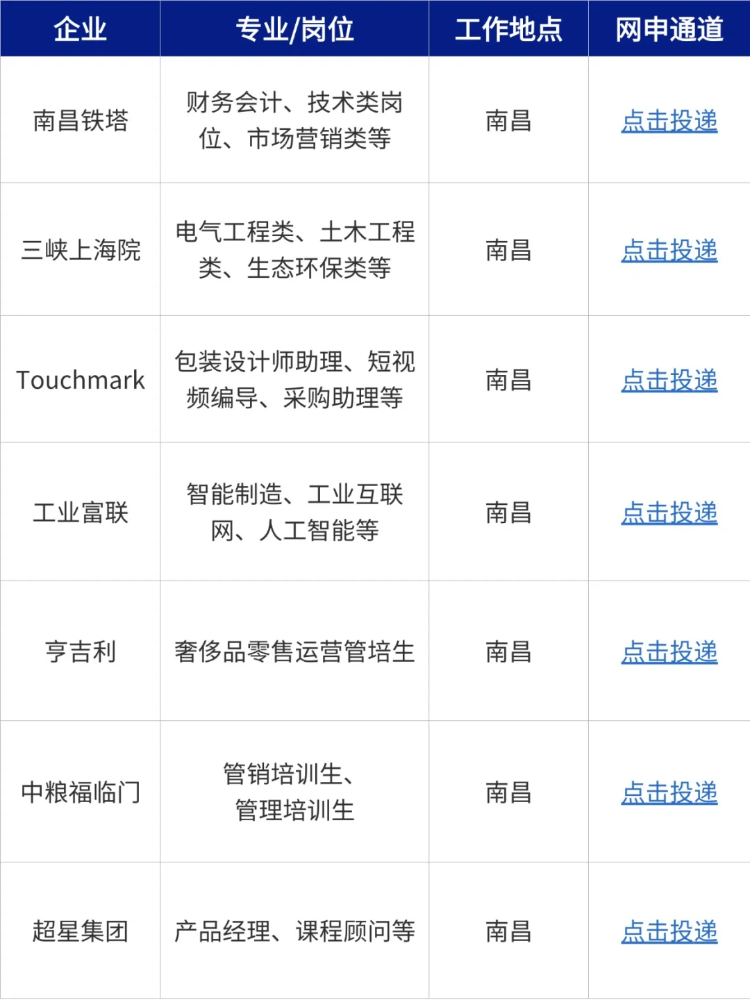 现在投江西校招还不晚！